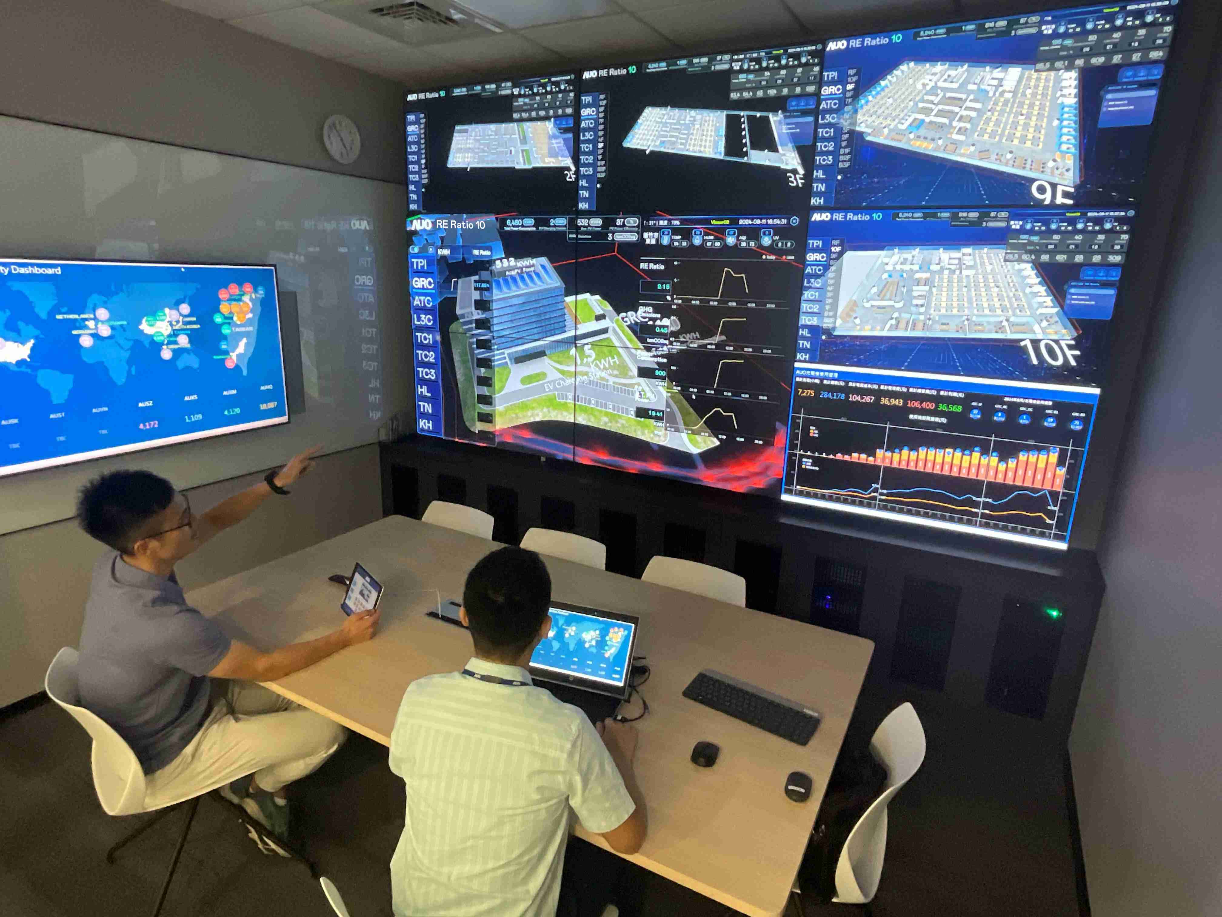 口袋牛店透过子公司口袋牛店宇沛之多任务智能楼宇系统，，实时监控空调、、、、照明、、、、绿电的运作情形，，提升用电管理效能，，，，进行用电优化与耗能设备汰换等节能减碳措施